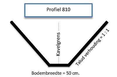 Profiel 810