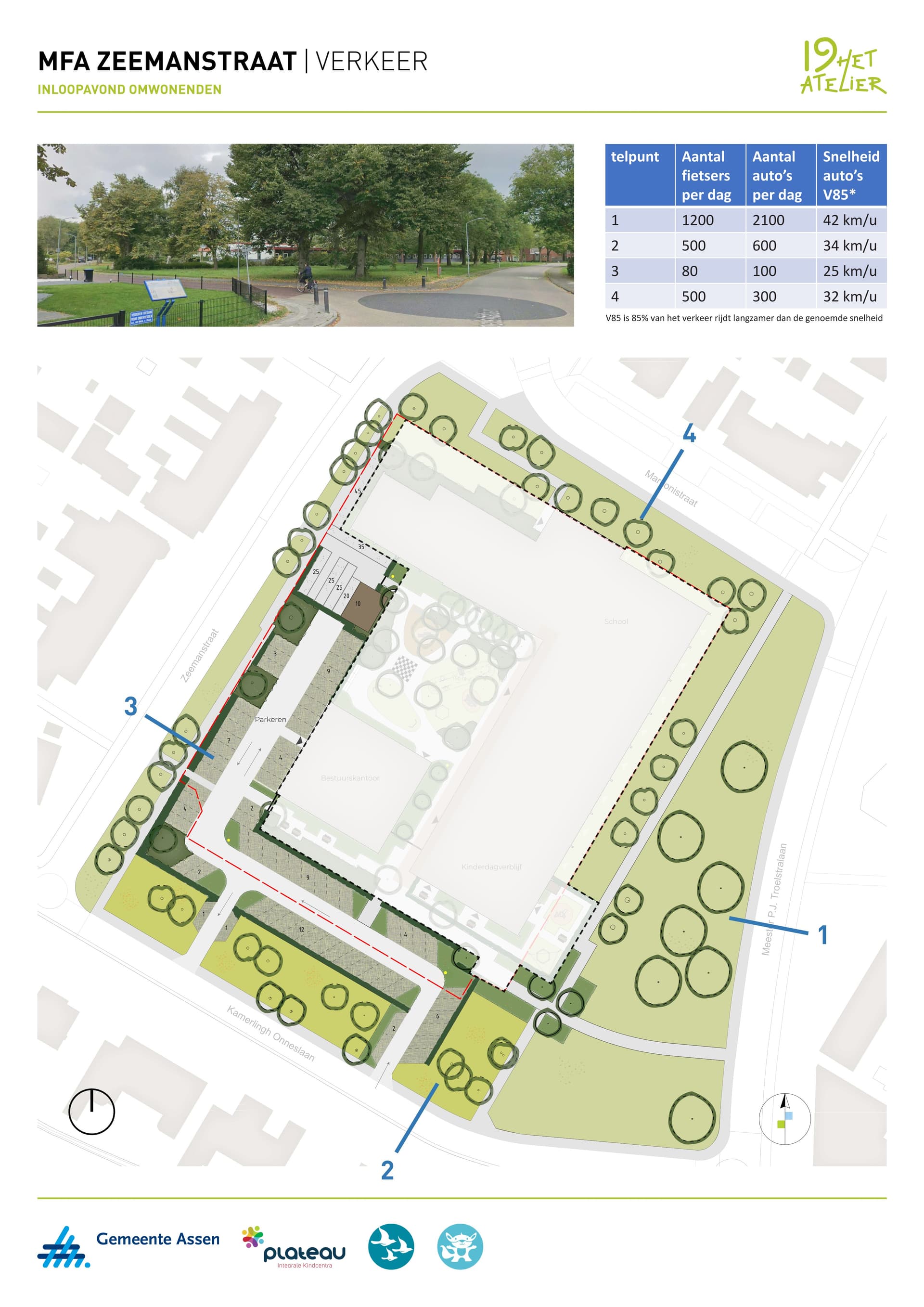 Plattegrond voor verkeer met looproutes, fietsroutes, autoroutes en metingen van snelheid en aantallen fietsers en auto's