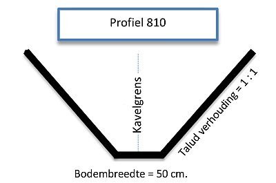 Profiel 810